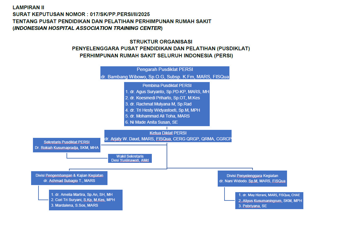 Struktur Organisasi Pusdiklat PERSI