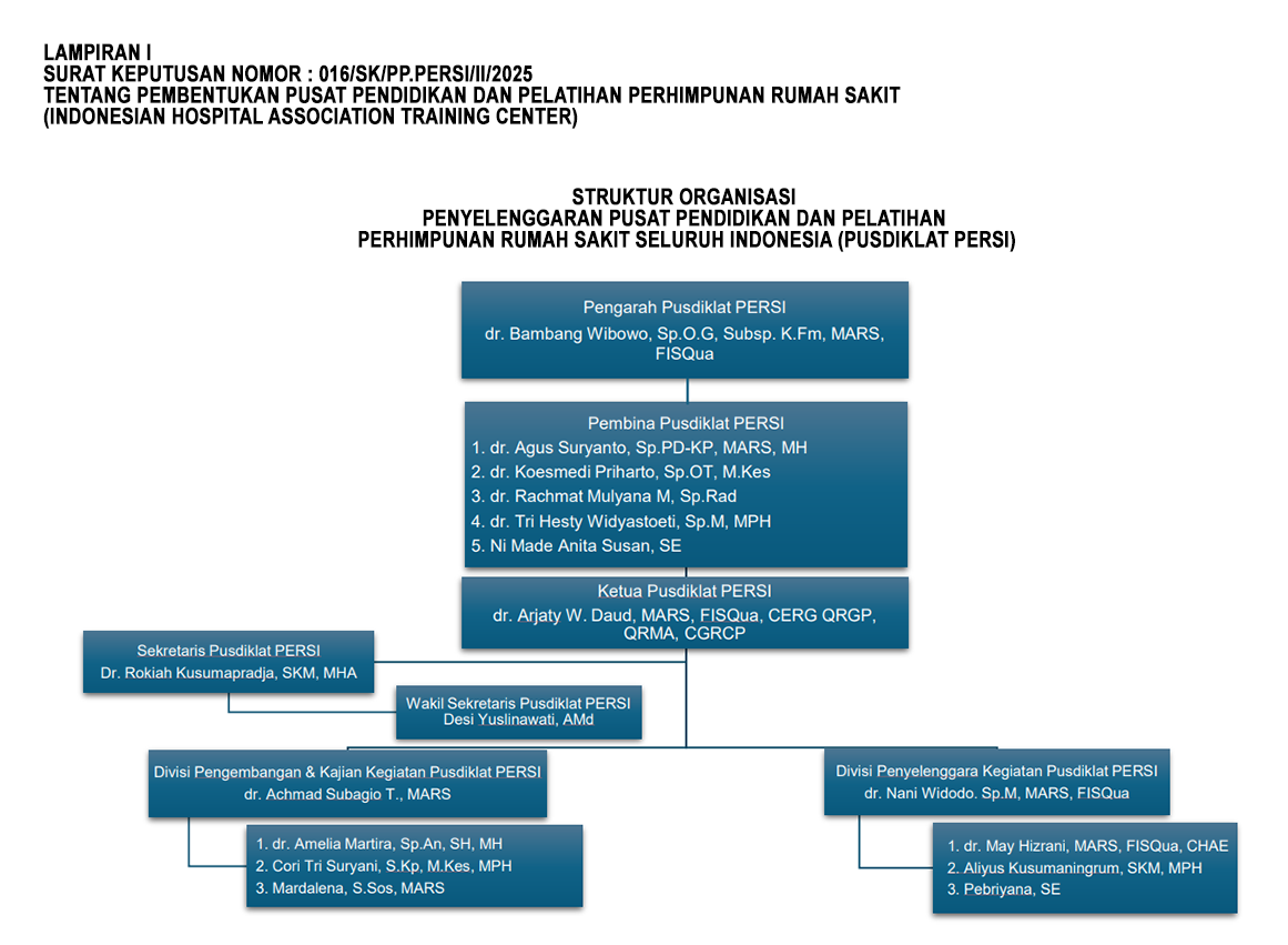 Struktur Organisasi Pusdiklat PERSI